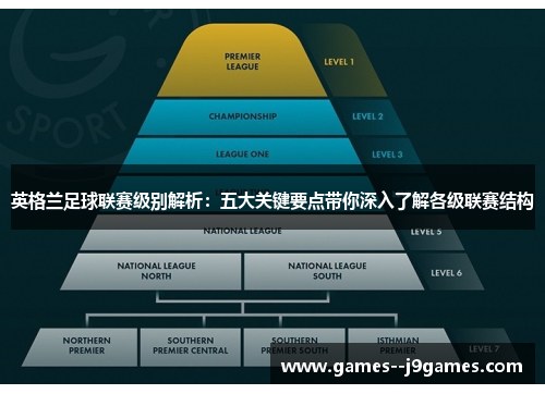 英格兰足球联赛级别解析：五大关键要点带你深入了解各级联赛结构