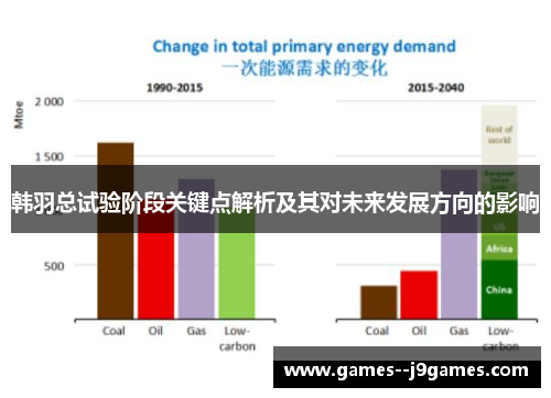 韩羽总试验阶段关键点解析及其对未来发展方向的影响